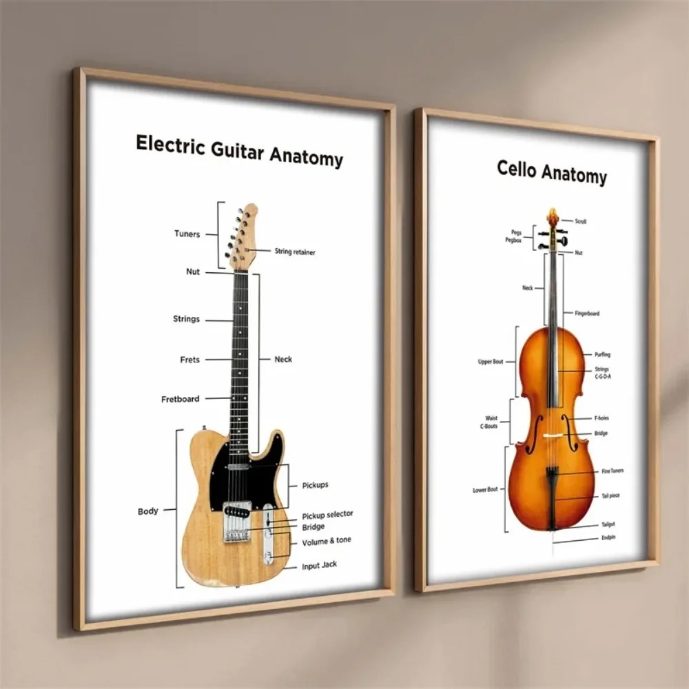 E-Gitarre Anatomie Poster Cell – Musical Instrument Image Bewertung und Preis